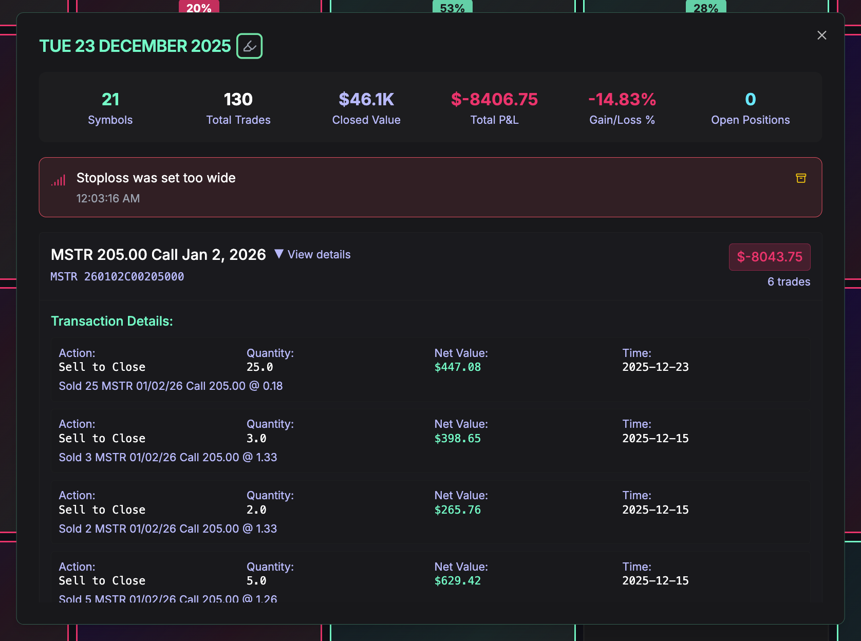 Backtesting Your Trading Strategies